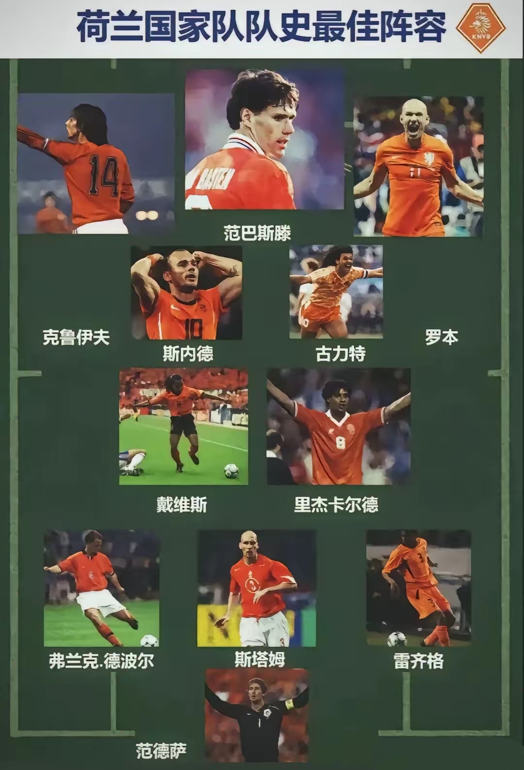 荷兰队在客场2-1战胜波黑队的简单介绍